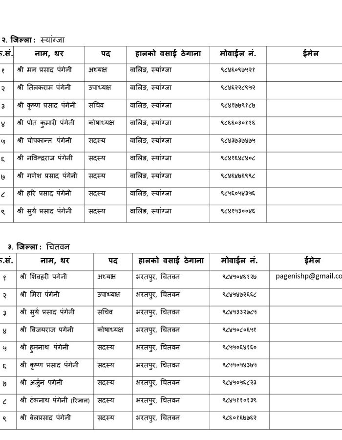 जिल्ला समितिका पदाधिकारीहरुको विवरण २०८१_page-0002