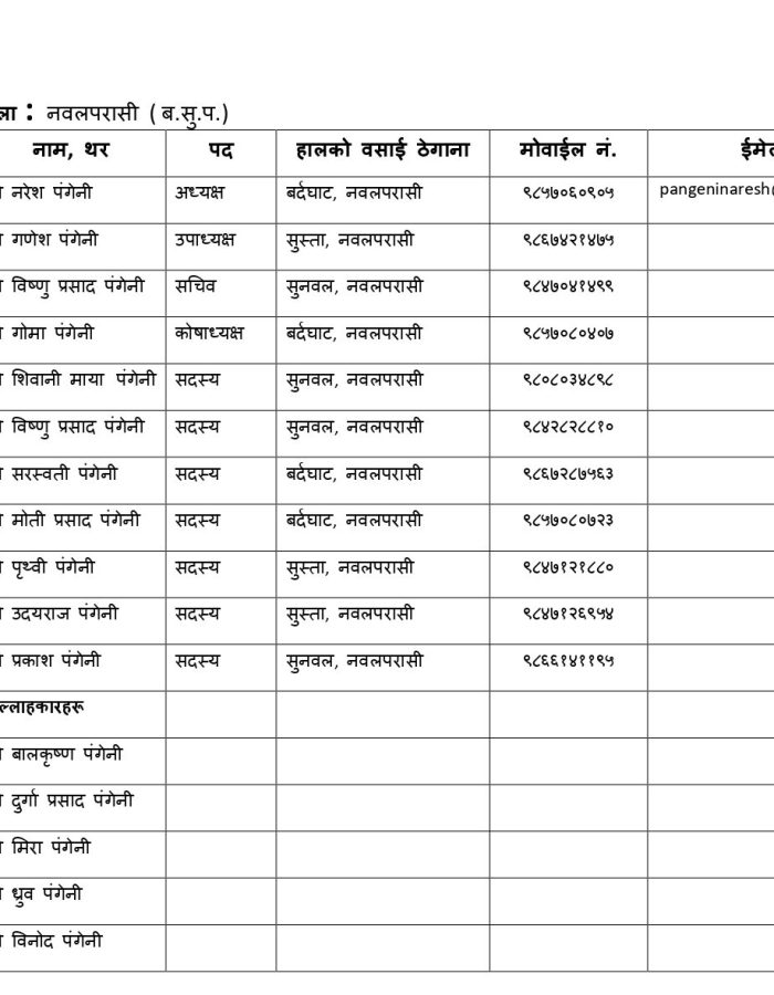 जिल्ला समितिका पदाधिकारीहरुको विवरण २०८१_page-0003