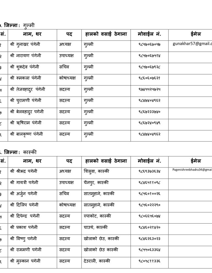 जिल्ला समितिका पदाधिकारीहरुको विवरण २०८१_page-0004