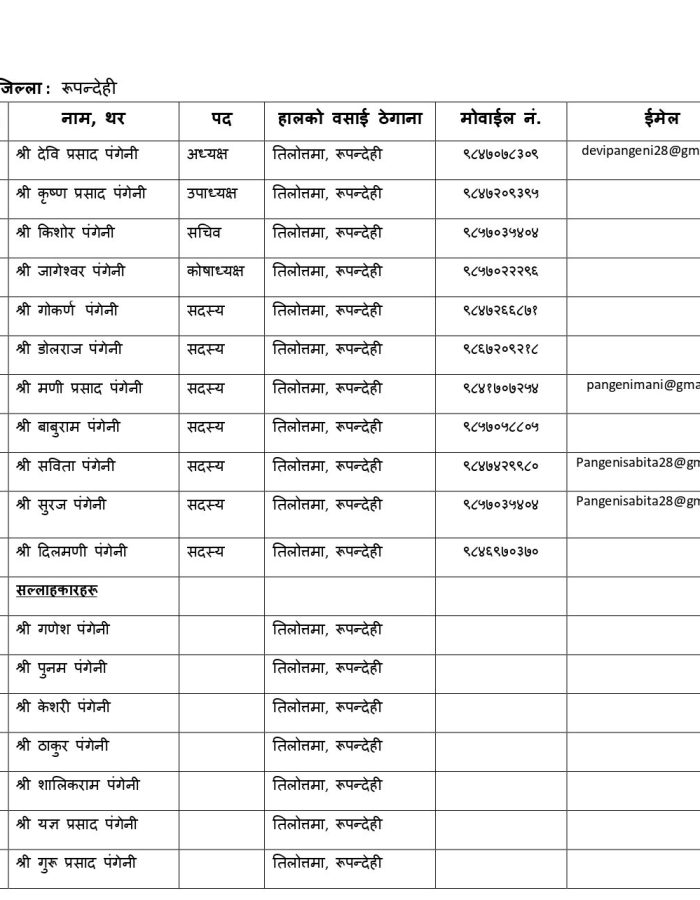 जिल्ला समितिका पदाधिकारीहरुको विवरण २०८१_page-0005