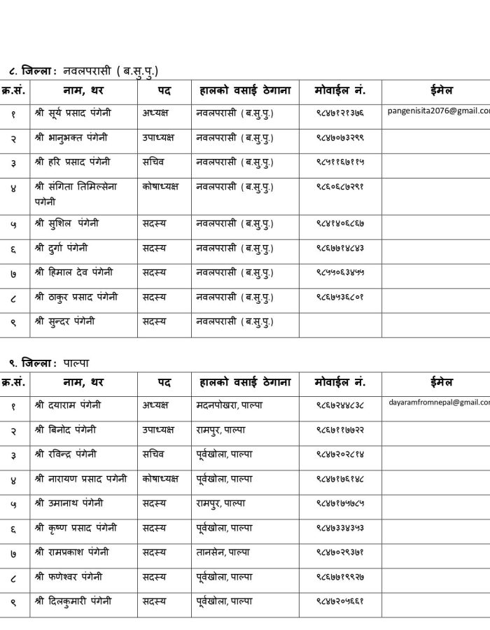 जिल्ला समितिका पदाधिकारीहरुको विवरण २०८१_page-0006